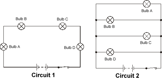 BBC - GCSE Bitesize: Circuit components | circuit diagrams gcse  