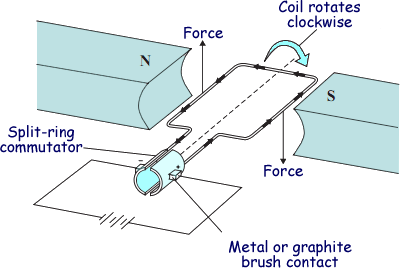 electric motor diagram  