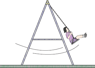 Image result for swinging motion