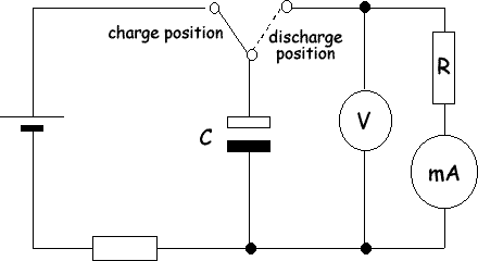 Capacitor Discharge