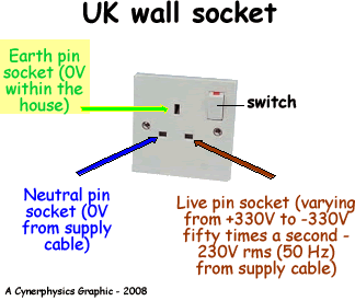 3 Pin Plug Wiring Diagram - Need 3Prong 220 dryer plug wiring diagram