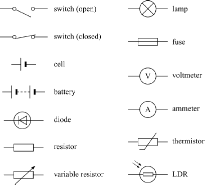 circuit diagrams gcse  