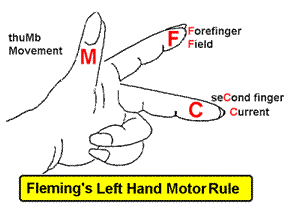 Magnetic Flux