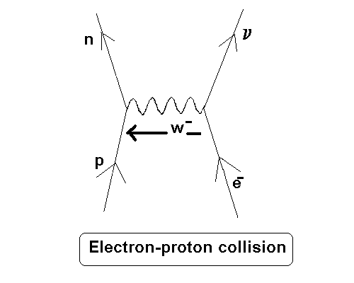 electron capture feynman diagram