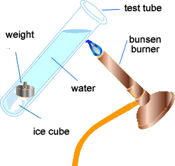 Cyberphysics Conduction Of Heat