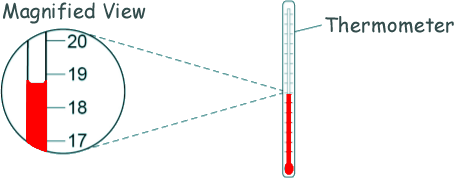 state your hypothesis about the thermometer temperatures