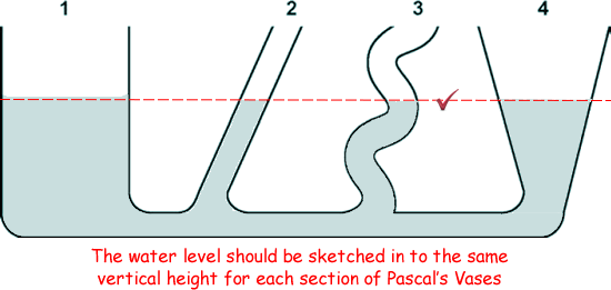 Physics revision, GCSE and A Level Physics Revision