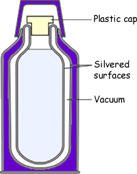 The vacuum flask - Heat transfer - CCEA - GCSE Combined Science Revision -  CCEA Single Award - BBC Bitesize