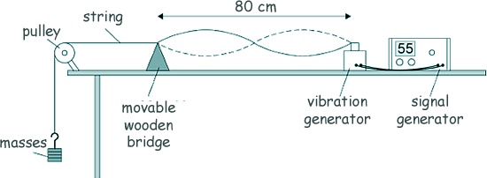 GCSE Physics Wave Speed (v=fλ) Questions and Answers