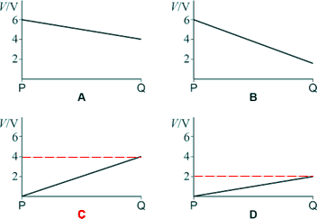 Physics revision | GCSE and A Level Physics Revision | Cyberphysics ...