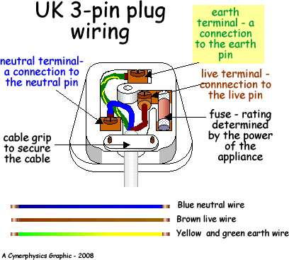 Uk 3 Pin Plug, Electrical Plug Wiring Diagram Uk