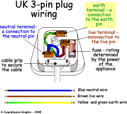 اطّلع نفسه نسر 3 pin socket wiring diagram ...