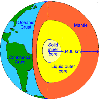 The Earth S Structure