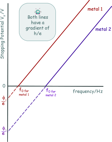 Photoelectric Effect