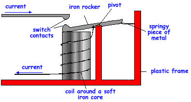 Simple Wiring Diagram With Circuit Breaker from www.cyberphysics.co.uk