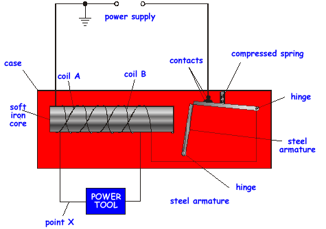 Residual Current Circuit Breakers = RCCBs