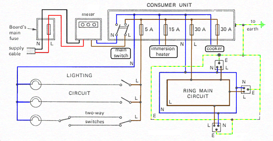 Cyberphysics