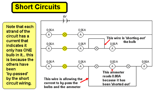 What Is a Short Circuit, and What Causes Short Circuits?