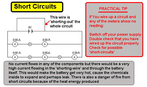 What Is a Short Circuit, and What Causes Short Circuits?