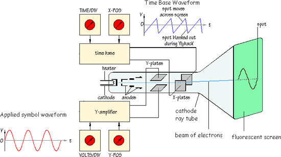 graphic from doctronics