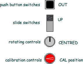 'normal' positions for oscilloscope controls