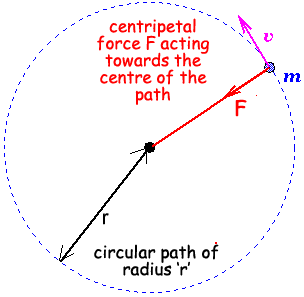 circularmotion1