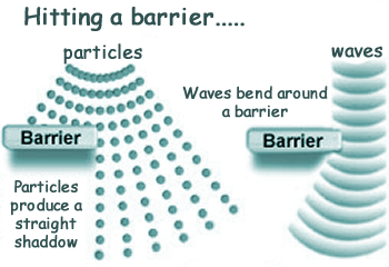 diffraction meaning