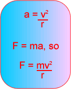 circularmotionequation