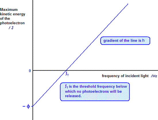 Photoelectric Effect