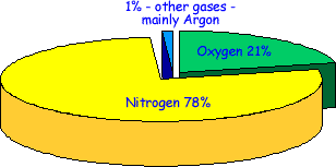 mixtures in the lithosphere